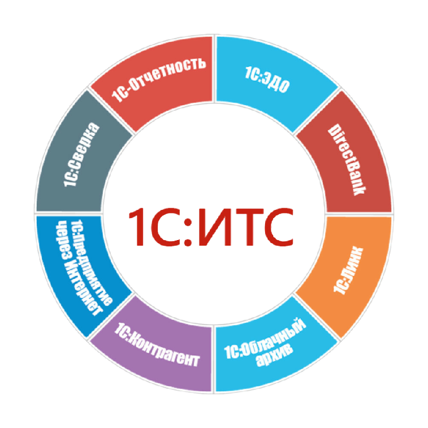 1С:ИТС